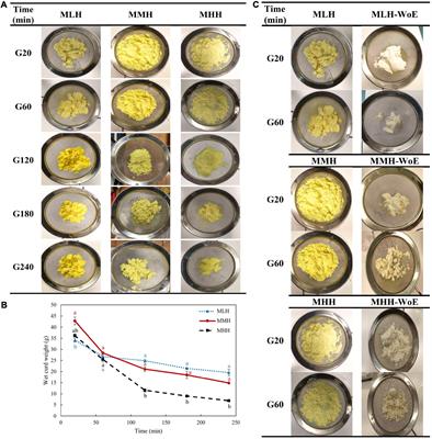 Impact of Recombined Milk Systems on Gastrointestinal Fate of Curcumin Nanoemulsion